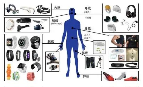 《可穿戴设备的光辐射安全要求》即将实施