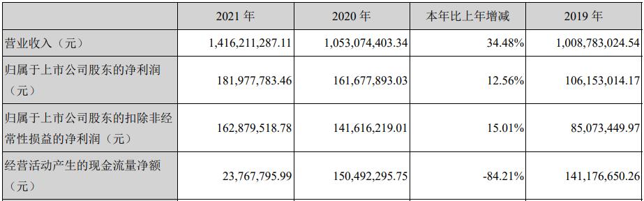 康佳、蔚蓝锂芯、英飞特......5份成绩单的背后