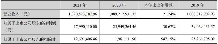 康佳、蔚蓝锂芯、英飞特......5份成绩单的背后