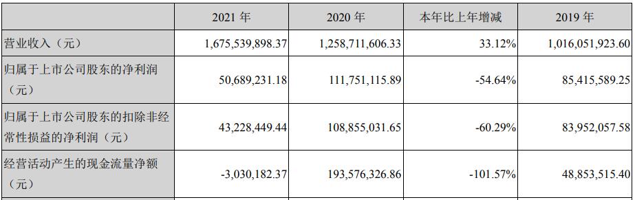 康佳、蔚蓝锂芯、英飞特......5份成绩单的背后