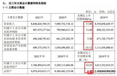 欧普照明2021年营收88.47亿元同比增加11%，净利9.1亿元同比增长13.8%