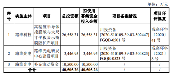 打破国外垄断，这家京东方、TCL华星的供应商科创板IPO过会