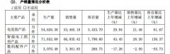 公牛集团2021年净利27.8亿元同比增长20.18%，智能电工照明产品库存翻番