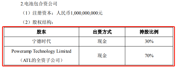 宁德时代与ATL的合作“有变”！