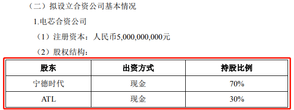 宁德时代与ATL的合作“有变”！