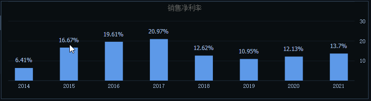 年赚159亿，宁德时代“零”分红 | 财报解读