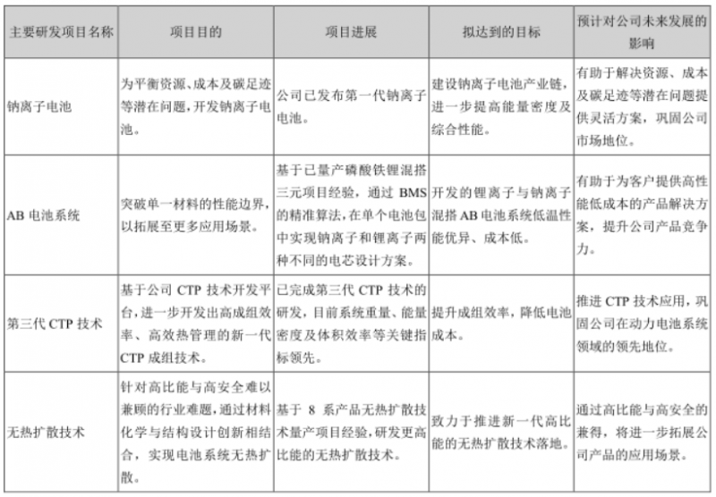 年赚159亿，宁德时代“零”分红 | 财报解读