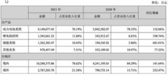 年赚159亿，宁德时代“零”分红 | 财报解读