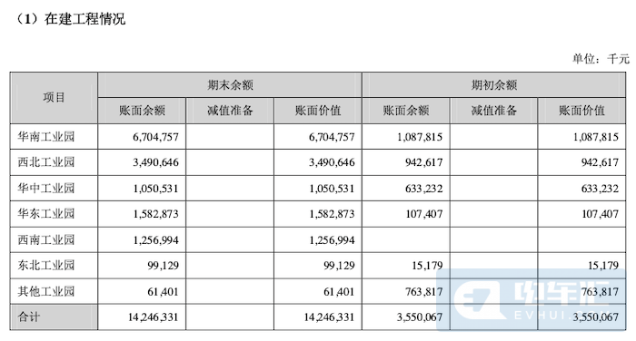 四天与三地签约，比亚迪刀片电池扩产忙