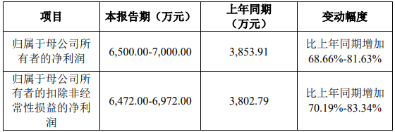 聚灿、新益昌、三雄、北方华创……这5家企业首季“开门红