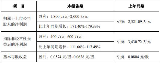 最高75亿元，艾比森、富采、泰鼎、臻鼎的Q1