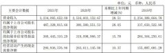 最高75亿元，艾比森、富采、泰鼎、臻鼎的Q1