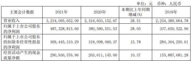 最高75亿元，艾比森、富采、泰鼎、臻鼎的Q1