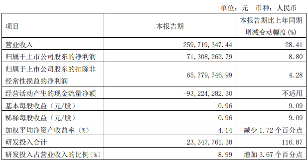 一家净利腰斩，明微、士兰微、英飞特的Q1“成绩单