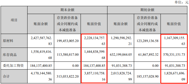 智能交互龙头视源股份增收不增利，营收同比增长23.91%净利减少10.65%