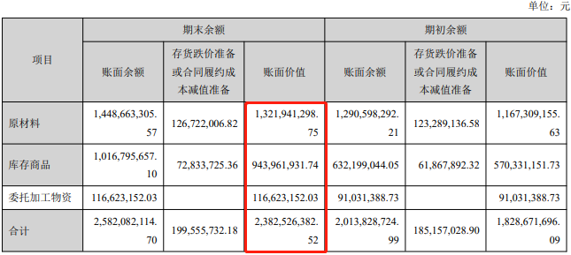 智能交互龙头视源股份增收不增利，营收同比增长23.91%净利减少10.65%