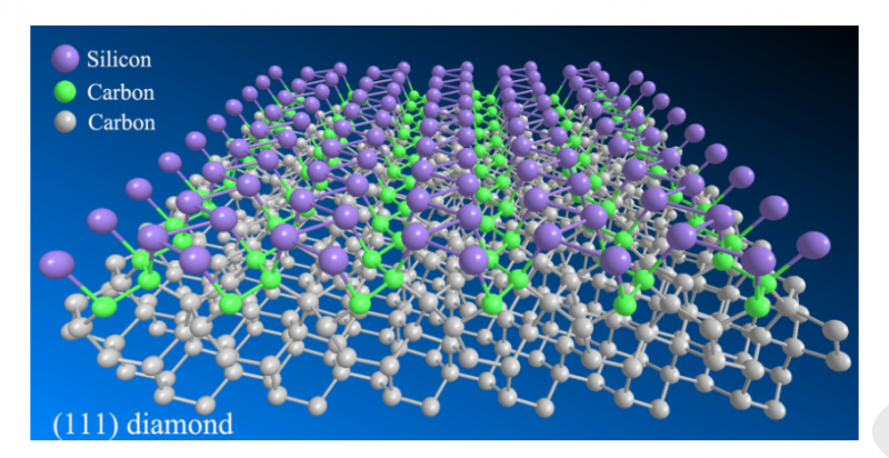金刚石MOSFET器件最新成果！在(111)金刚石衬底上成功制备高性能C-Si MOSFET器件
