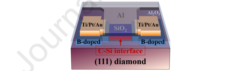 金刚石MOSFET器件最新成果！在(111)金刚石衬底上成功制备高性能C-Si MOSFET器件