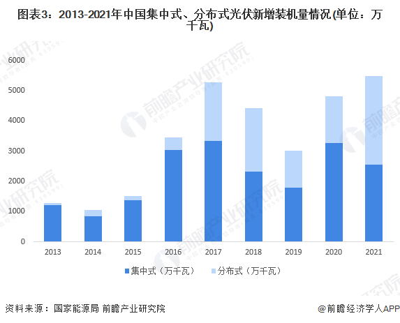 2022年中国光伏支架行业市场现状及发展趋势分析 跟踪支架渗透率提升