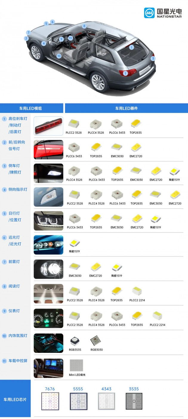 国星光电强势进军车用LED新蓝海