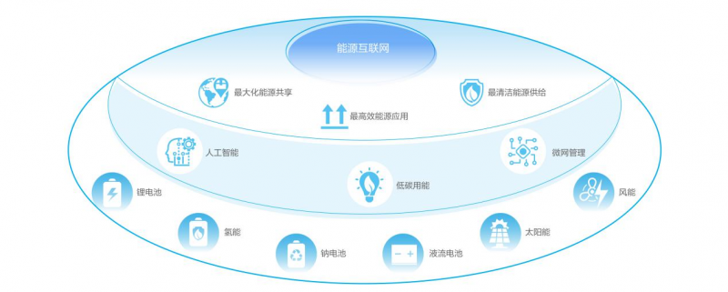 中兴通讯副总裁刘明明：通过5大分级新定义推动通信储能智能化发展