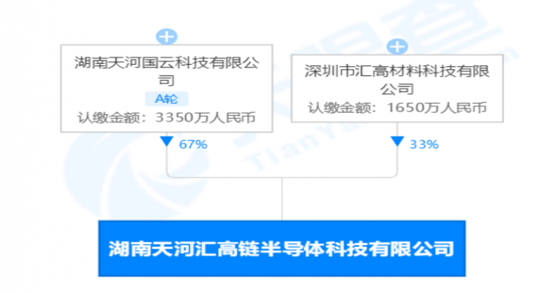 总投资约5亿元，国内首个“区块链 半导体装备产业园”项目落地？