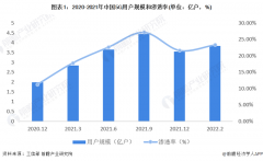 2022年中国5G建设及应用现状分析 5G用户数量达3.84亿户