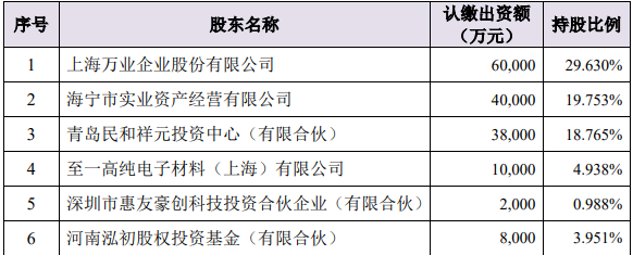 3.5亿 大基金增资浙江镨芯