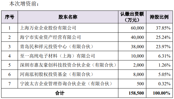 3.5亿 大基金增资浙江镨芯