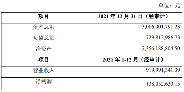 持股17.284%，大基金二期首次投资半导体零部件厂商