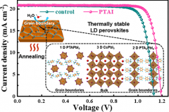 中科院物理所孟庆波团队在CsPbI3全无机钙钛矿太阳能电池取得新进展