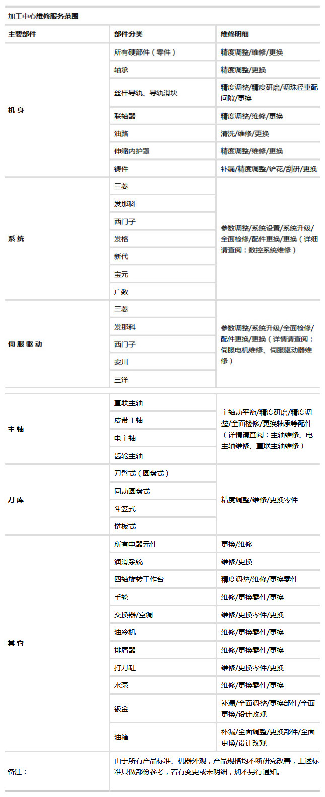 苏州加工中心大修立式加工中心维修