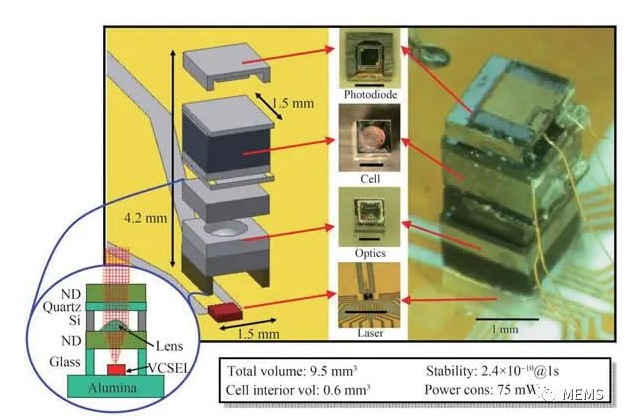 高温工作垂直腔面发射半导体激光器现状与未来