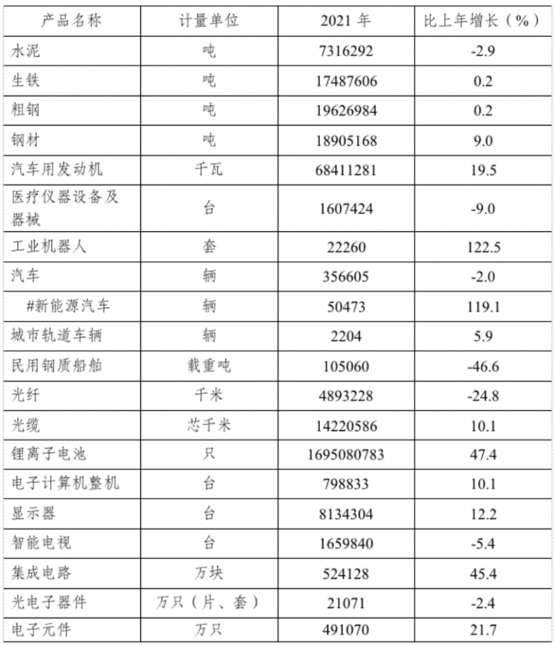 南京2021年集成电路产量比上年增长45.4%