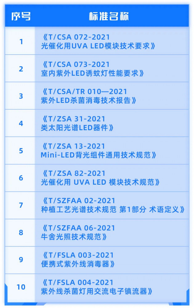 国星光电积极参与行业标准制定，引领LED行业高质量发展