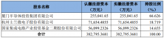 士兰微与大基金二期向士兰集科增资完成，加快12英寸集成电路芯片生产线的建