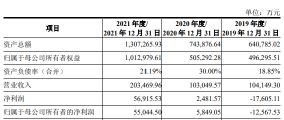 北京电控控股，大基金持股逾11%，这家半导体公司科创板IPO获受理