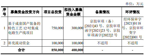 北京电控控股，大基金持股逾11%，这家半导体公司科创板IPO获受理