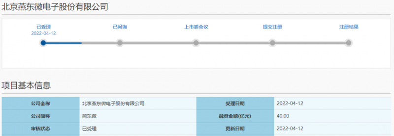 北京电控控股，大基金持股逾11%，这家半导体公司科创板IPO获受理