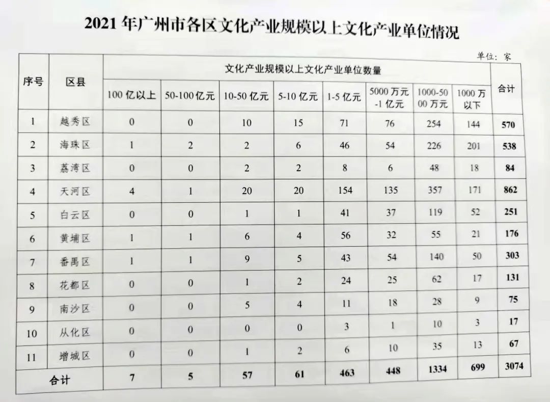 夜太阳“声光水影科幻城、光影数字艺术馆”列入“广州市文化强市”项目