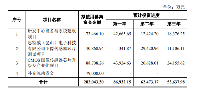 1442亿A股半导体企业交出亮眼财报，携手清华电子院开展合作