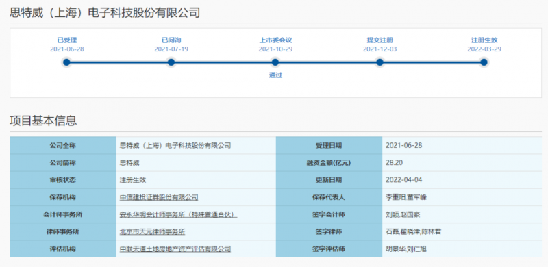 1442亿A股半导体企业交出亮眼财报，携手清华电子院开展合作