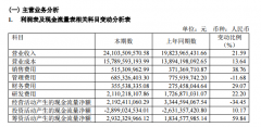 1442亿A股半导体企业交出亮眼财报，携手清华电子院开展合作