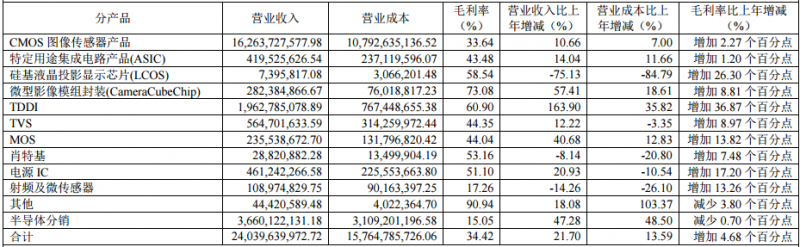 1442亿A股半导体企业交出亮眼财报，携手清华电子院开展合作