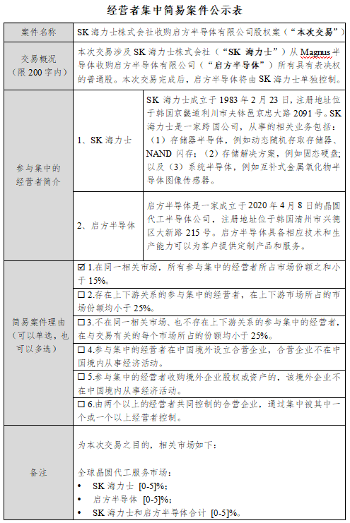 国家反垄断局公示SK海力士收购启方半导体股权案