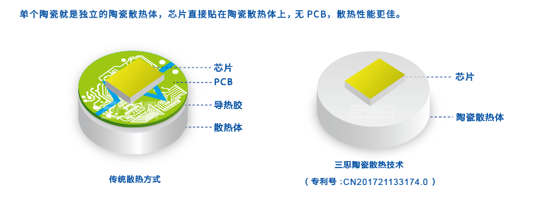 三思用灯光勾勒舟山新城万丈塘海湾之美