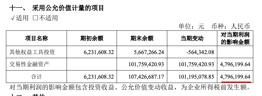 罗曼股份2021年营收增加22.5%毛利率降5.22%，主营产品毛利率走弱