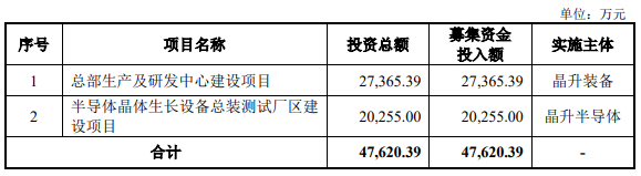 与三安光电/上海新昇等合作，又一家半导体设备企业闯关科创板