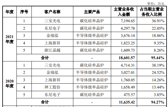 与三安光电/上海新昇等合作，又一家半导体设备企业闯关科创板