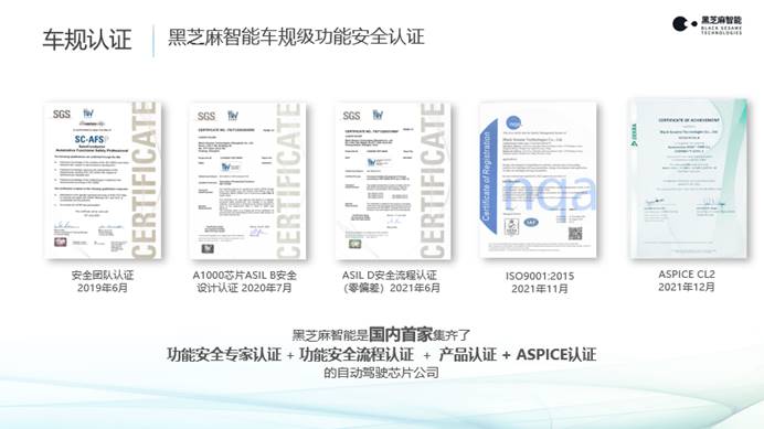 国产大算力车规芯片冲刺“量产长跑” 黑芝麻智能 A1000芯片年内上车